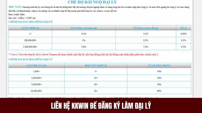 Nhân viên tư vấn của nhà cái sẵn sàng hỗ trợ các đại lý hợp tác
